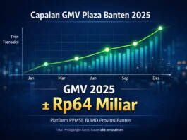 GMV Plaza Banten 2025 Tembus Rp64 Miliar, Didorong Kolaborasi Lintas Divisi dan Tata Kelola BUMD yang Kuat